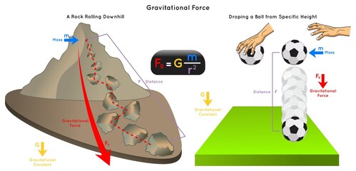 Gravitational Force Infographic Diagram example rock rolling downhill dropping ball from specific height showing mass distance gravity constant mathematical equation physics science education vector