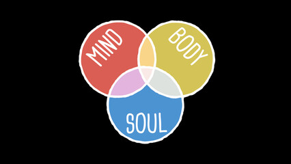 Colorful Body Mind Soul Balance Hand Drawing on Black Background