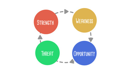 SWOT Strength Weakness Opportunity Threat Analysis Doodle Style on White Background