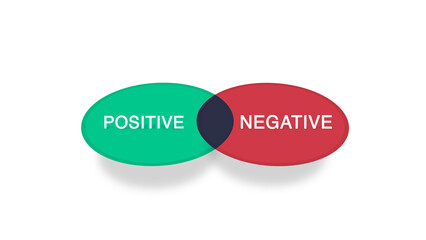Positive or Negative Venn Diagram on White Background