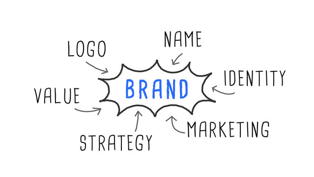 Handwriting Brand Diagram - Logo Value Name Identity Marketing and Strategy on White Background