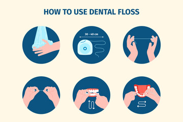 Dental floss using. Tooth flossing, hands care teeth. Mouth cleaning, prevention stomatology infections and caries. Self hygiene medical recent vector poster - obrazy, fototapety, plakaty
