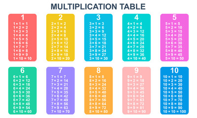 Colored Multiplication table. Multiplication table for education from 1 to 10. Educational material for children. Mathematical symbol.