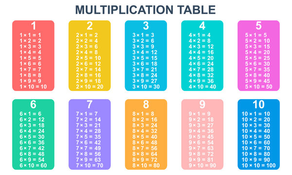 Multiplication Tables Images – Browse 487,405 Stock Photos, Vectors, and  Video