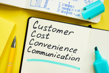 Notepad with 4Cs marketing model Customer, Cost, Convenience and Communication.