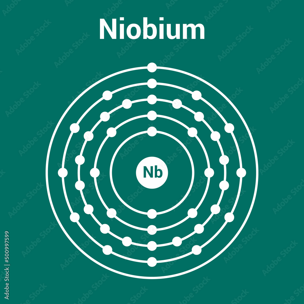 Poster bohr model of the Niobium atom. electron structure of Niobium