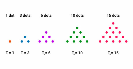 The first six triangular numbers