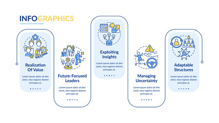 Principles for managing innovation rectangle infographic template. Data visualization with 5 steps. Process timeline info chart. Workflow layout with line icons. Lato-Bold, Regular fonts used