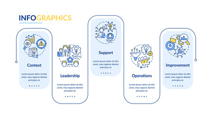 Innovation management key areas rectangle infographic template. Data visualization with 5 steps. Process timeline info chart. Workflow layout with line icons. Lato-Bold, Regular fonts used