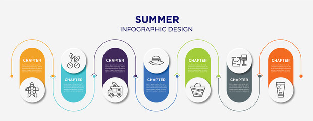 summer concept infographic design template. included sea turtle, cherries, ice cream van, pamela hat, beach bag, sand bucket and shovel, sunscreen icons for abstract background.