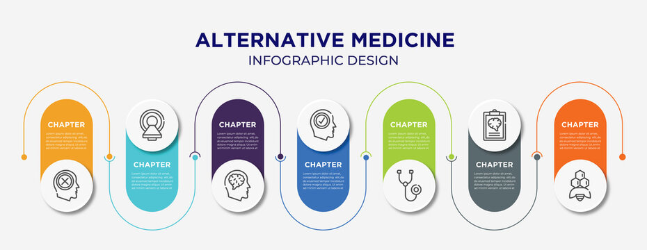 alternative medicine concept infographic design template. included negativity, magnetic resonance, neurology, positivity, phonendoscope, mental checklist, apitherapy icons for abstract background.