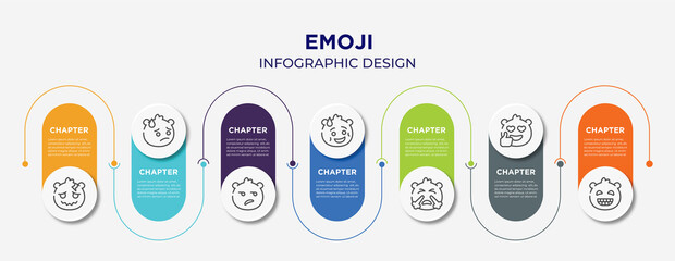 emoji concept infographic design template. included headache emoji, embarrassed emoji, disappointed shy with steam from e, grinning icons for abstract background.