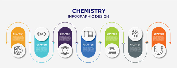 chemistry concept infographic design template. included vitruvian man, dumbell, wire gauze, gauze, bookworm, artificial, magnets icons for abstract background.