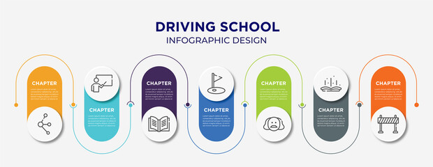 driving school concept infographic design template. included molecules, educator, yearbook, golf field, shakespeare, tale, traffic barrier icons for abstract background.