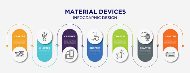 material devices concept infographic design template. included vintage camera, usb, turning phone, touch screen smartphone, clicking cursor, server for cloud, black keyboard icons for abstract