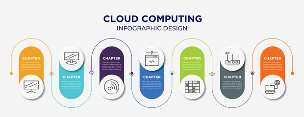 cloud computing concept infographic design template. included flatscreen tv, widescreen monitor, rss updates subscription, network administration, spreadsheet cell row, wireless lan router device, - obrazy, fototapety, plakaty