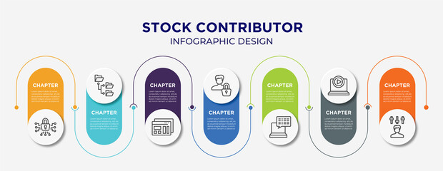 stock contributor concept infographic design template. included cyber security, directory, mockup de, authentication, subtitles, tutorial, producer icons for abstract background.