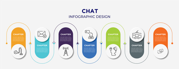 chat concept infographic design template. included vacuum, deleted, telecommunication, testimonial, phone charger, console, calm icons for abstract background.