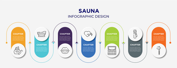 sauna concept infographic design template. included skin care, bathtube, lip augmentation, hearts, eyeshadow, nail clippers, ax icons for abstract background.