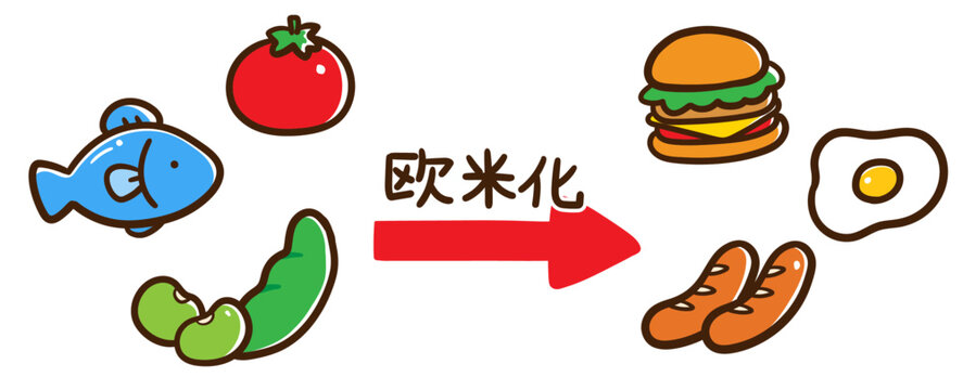食べ物の欧米化を表すかわいい＆ゆるい手書き風のイラスト