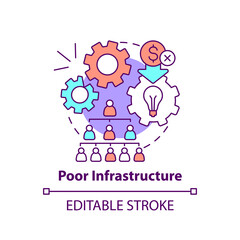 Poor infrastructure concept icon. Problem in innovation management abstract idea thin line illustration. Low productivity. Isolated outline drawing. Editable stroke. Arial, Myriad Pro-Bold fonts used