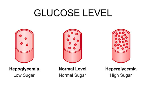 Cual es el nivel normal de glucosa en la sangre