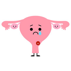 癌ができてしまった子宮