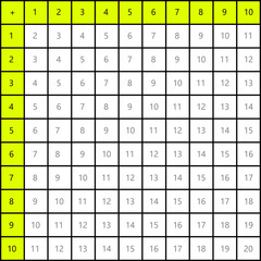 Addition tables. School vector illustration with cubes on white background. Poster for kids education. Maths child poster