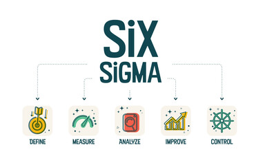 A vector banner of Lean Six Sigma is a continuous improvement methodology that focuses on the elimination of waste and the reduction of variation from manufacturing, service, and design processes. 