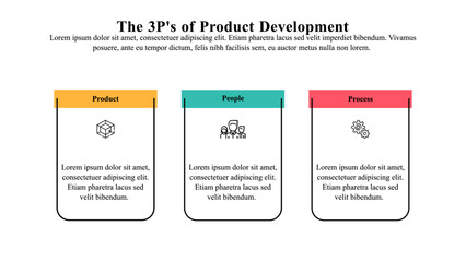 Infographic template of 3p's of product development.