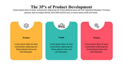 Infographic template of 3p's of product development.