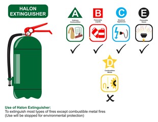 Halon fire extinguisher use infographic diagram as this type can be used on ordinary combustibles electrical appliance and flammable liquids and gases poster vector illustration for general people 