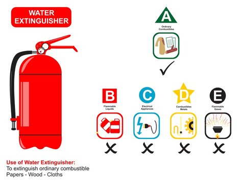 Water fire extinguisher use infographic diagram as this type can only be used on ordinary combustibles such as paper wood and clothes poster vector illustration for general people awareness concept