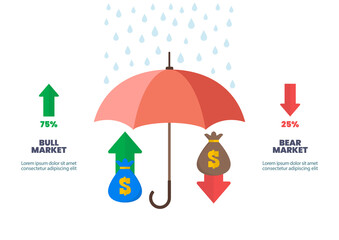 Rain drop on umbrella with money bags infographic