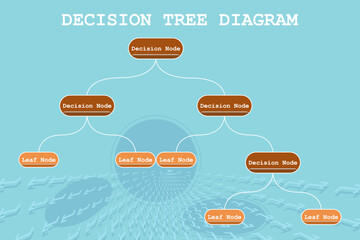 Decision tree diagram in the digital age. Machine learning algorithm using decision tree.