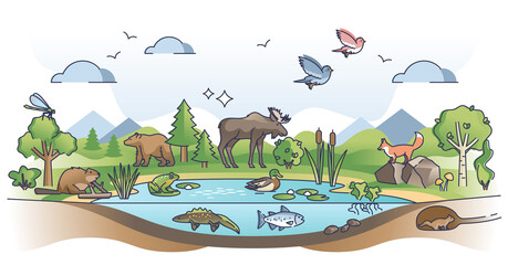 Ecosystem as nature habitat for living organisms and animals outline concept. Ecological environment with various species and sustainable biosphere vector illustration. Wildlife vegetation scene. - obrazy, fototapety, plakaty