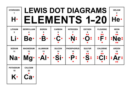 The Lewis Dot Diagrams Of Elements. Vector illustration.
