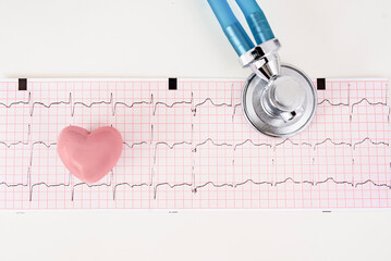 Electrocardiography ECG/ECG heart disease concept.