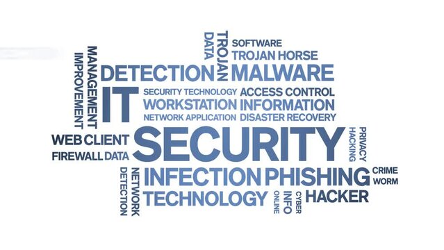IT Security animated tag word cloud;text design animation kinetic typography seamless loop.