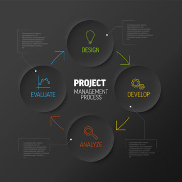 Project management dark process diagram concept