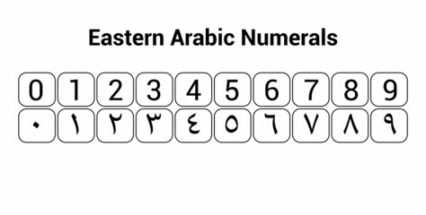 eastern arabic numbers, arabic numerals - obrazy, fototapety, plakaty