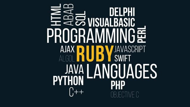 ruby Kinetic Typography animation.Collage made of words about holography. word cloud concept.
