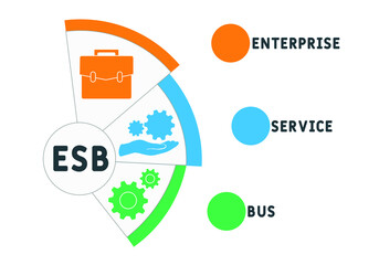 ESB - Enterprise Service Bus acronym. business concept background.  vector illustration concept with keywords and icons. lettering illustration with icons for web banner, flyer, landing pag