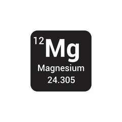 Mg magnesium chemical element periodic table