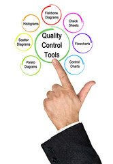 Seven Tools for Quality Control