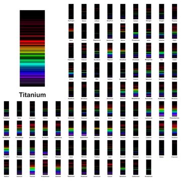 Elements emission spectrum list lines visible light spectra absorption spectroscopy fingerprint for all elements energy discovery of atoms atomic beam band identity vector physics science education