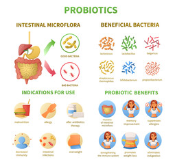 Probiotics Infographics Cartoon Set