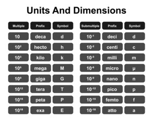 SI Units And Dimensions Formulas. Multiple And Submultiple Symbols. Usuall SI Prefix. Colorful Symbols. Vector Illustration.