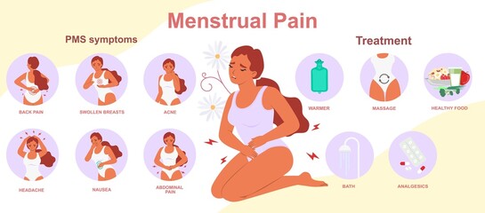 Fototapeta premium Menstrual pain pms symptom treatment vector poster