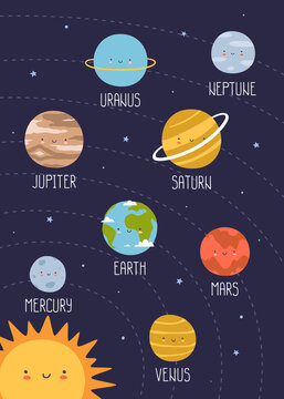 Poster with cute planets of solar system. Education banner with smiling planets in the space for kids. Astronomy learning placard for children.